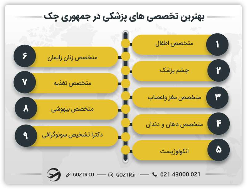 بهترین تخصصهای پزشکی در جمهوری چک