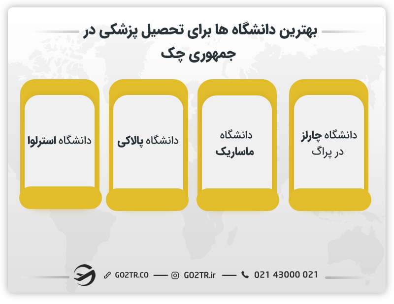 بهترین دانشگاههای پزشکی جمهوری چک
