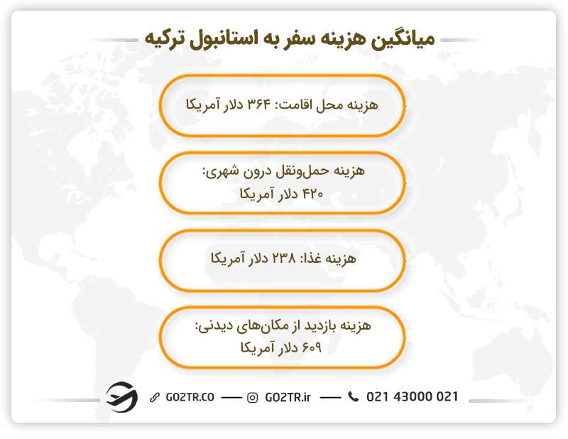 هزینه سفر به استانبول ترکیه