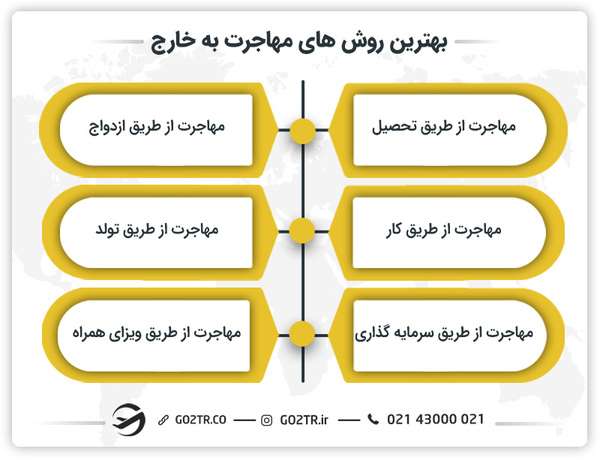 بهترین روش های مهاجرت به خارج
چگونه مهاجرت کنیم؟