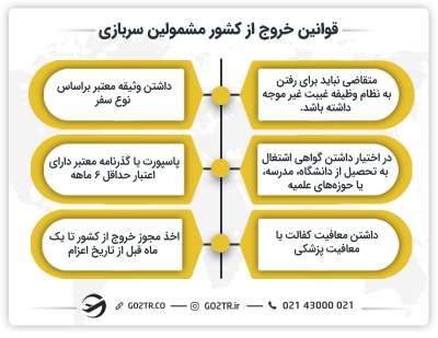 قوانین سفر مشمولین سربازی به خارج