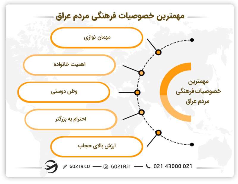 اصلی‌ترین خصوصیات فرهنگی مردم عراق