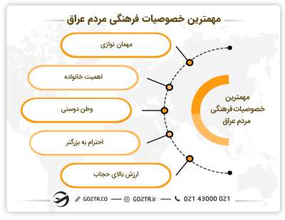 اصلی‌ترین خصوصیات فرهنگی مردم عراق