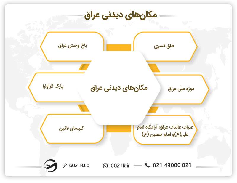 مکان‌های دیدنی کشور عراق