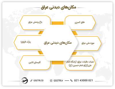 مکان‌های دیدنی کشور عراق