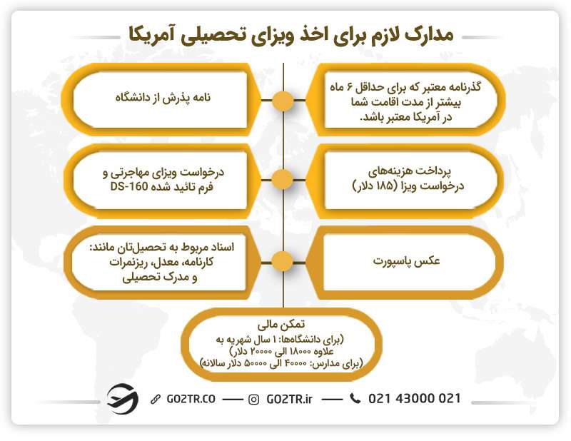 مدارک لازم برای اخذ ویزای تحصیلی