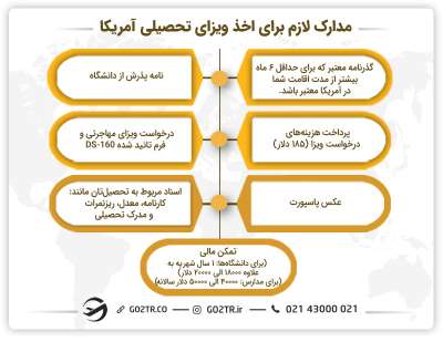مدارک لازم برای اخذ ویزای تحصیلی