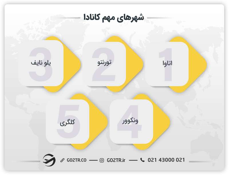 شهرهای مهم کانادا