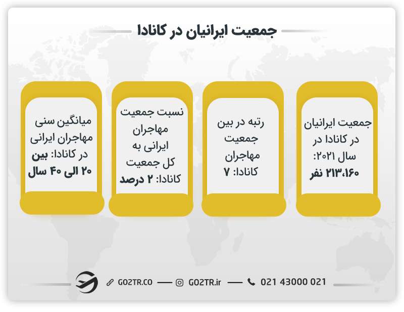 جمعیت ایرانیان در کانادا