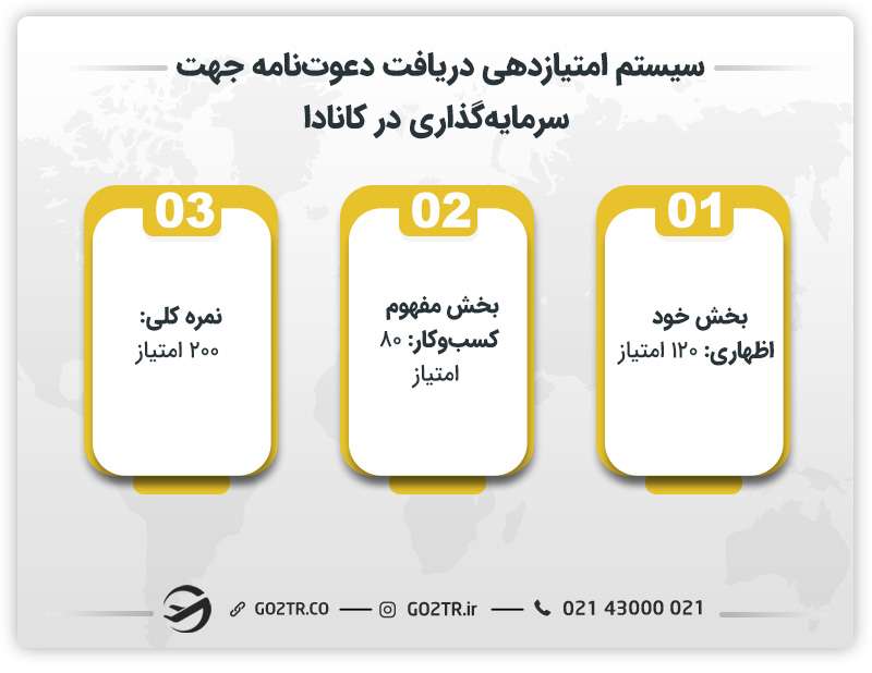 سیستم امتیازدهی جهت دریافت دعوت‌نامه برای سرمایه گذاری در بریتیش کلمبیا کانادا
