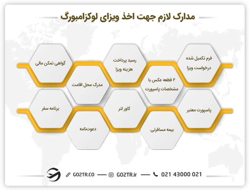 مدارک لازم جهت اخذ ویزای لوکزامبورگ
