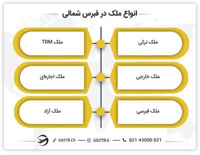 انواع ملک در قبرس شمالی