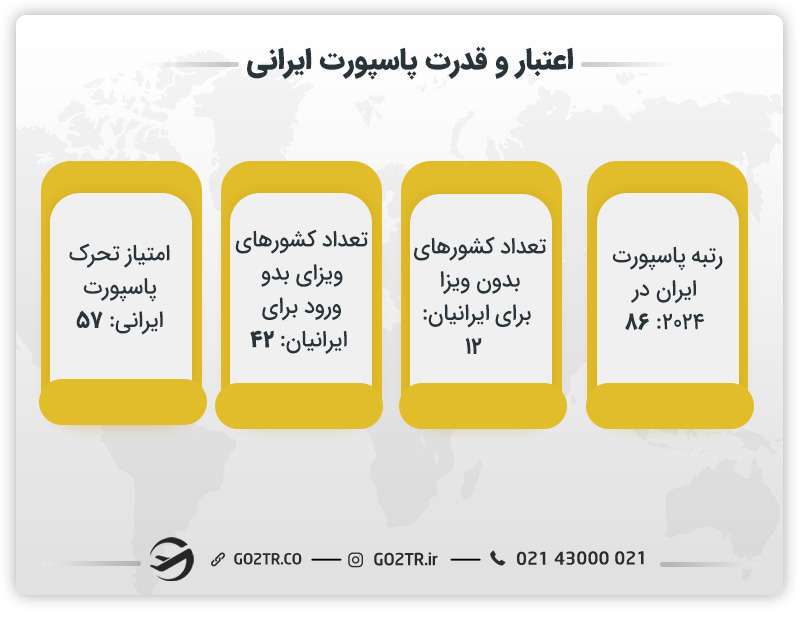 اعتبار و قدرت پاسپورت ایرانی