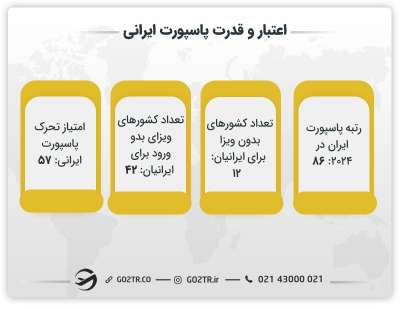 اعتبار و قدرت پاسپورت ایرانی