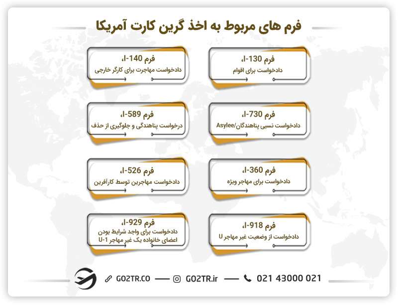 فرم های مربوط به دریافت گرین کارت آمریکا