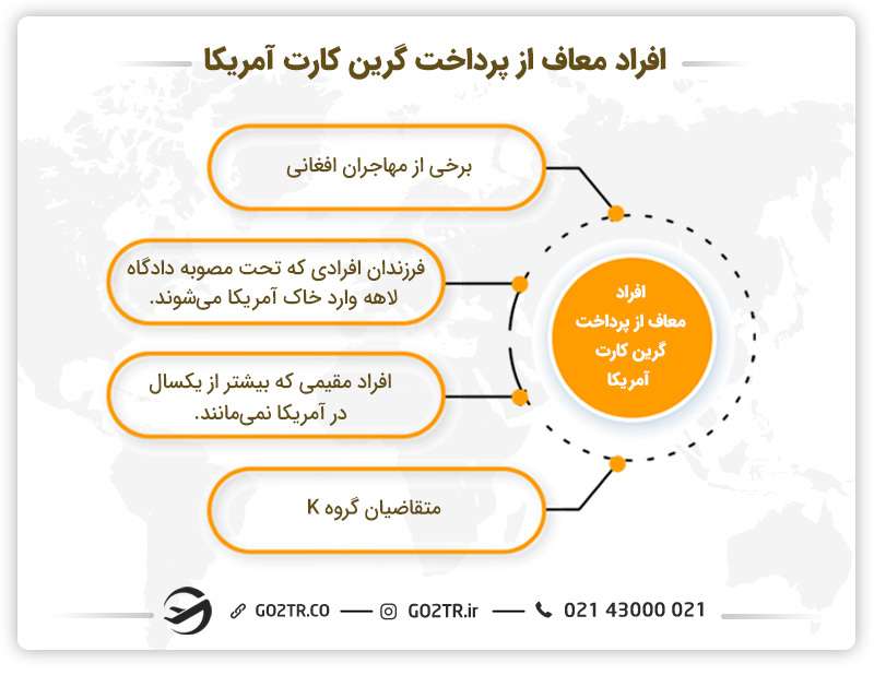 افراد معاف ازپرداخت  هزینه گرین کارت کشور آمریکا 