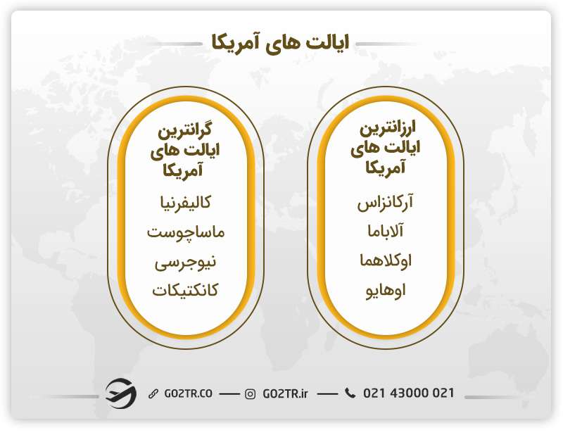 ایالات‌های کشور آمریکا