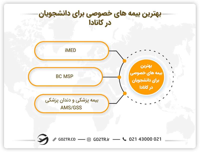 بهترین بیمه‌های خصوصی برای دانشجویان درکشور کانادا