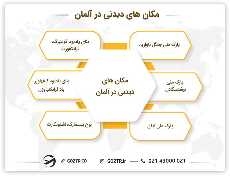 مکانهای دیدنی در کشور آلمان