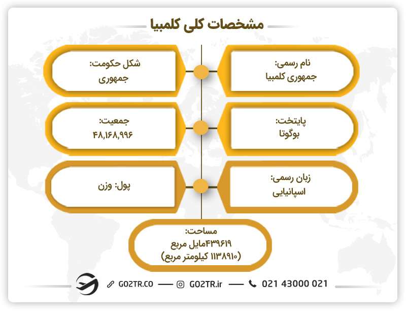 مشخصات کلی کلمبیا