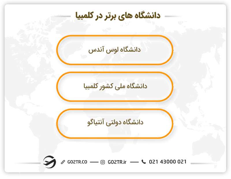 دانشگاههای برتر کشور کلمبیا