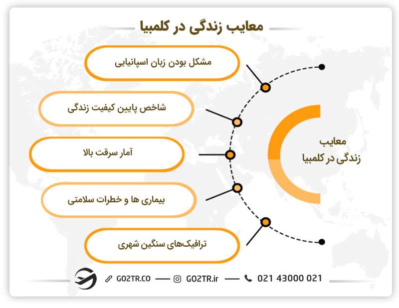 معایب زندگی در کشور کلمبیا