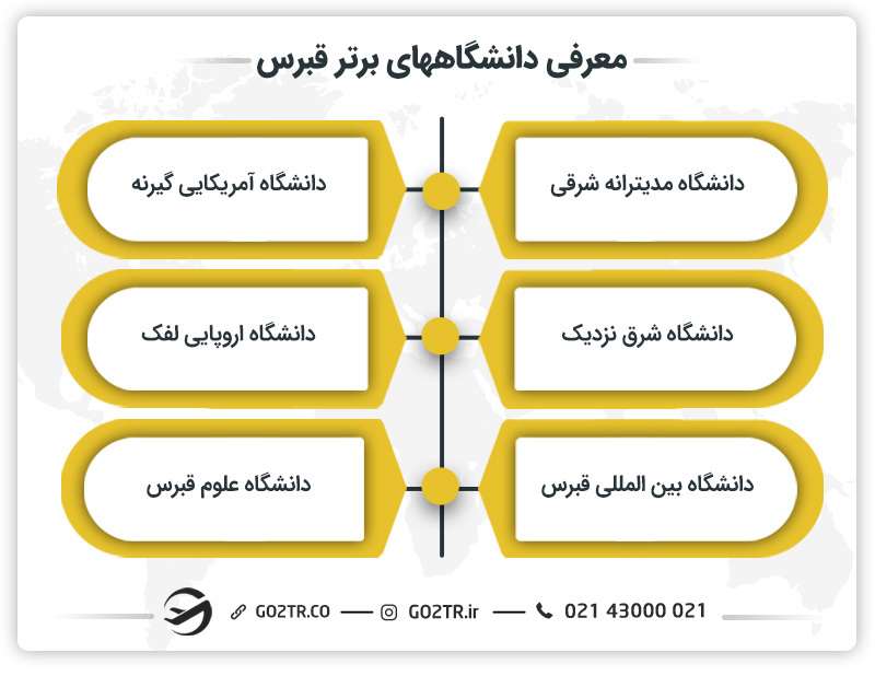 فهرست دانشگاه‌های برتر قبرس شمالی- تحصیل در قبرس شمالی