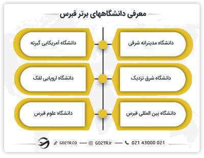 فهرست دانشگاه‌های برتر قبرس شمالی- تحصیل در قبرس شمالی