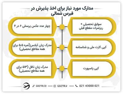 مدارک لازم برای اخذ پذیرش از قبرس شمالی