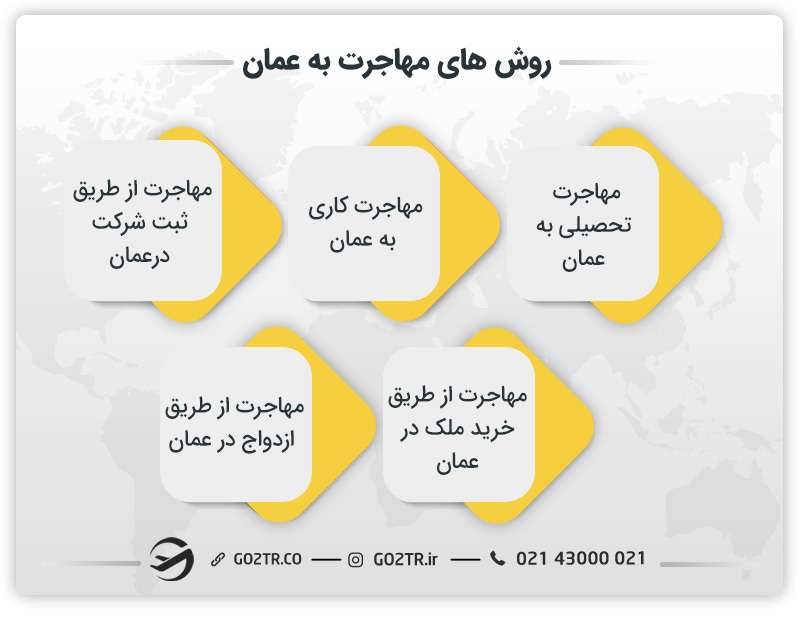 راه های مهاجرت به عمان