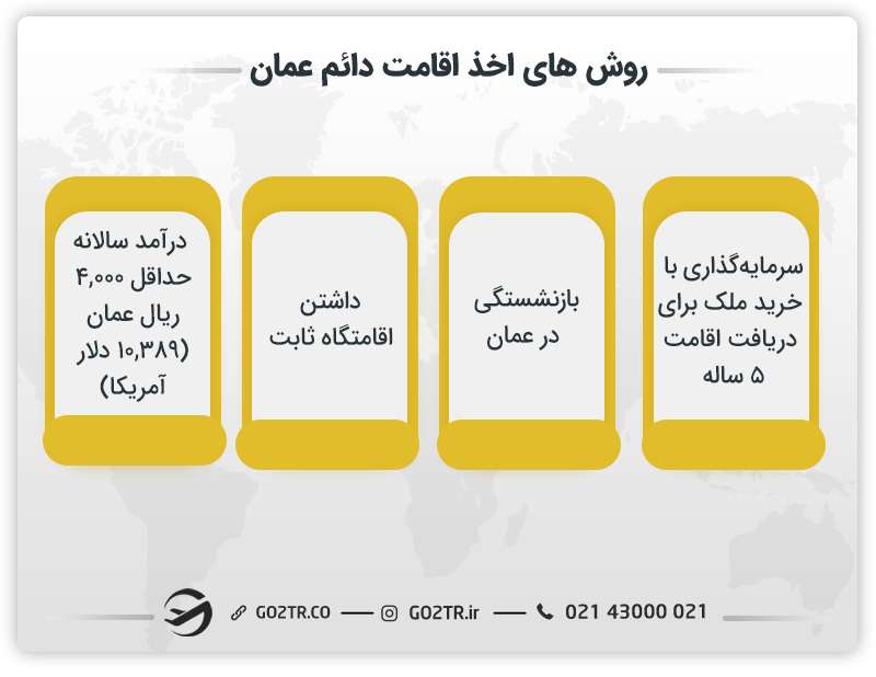راه های اخذ اقامت دائم عمان