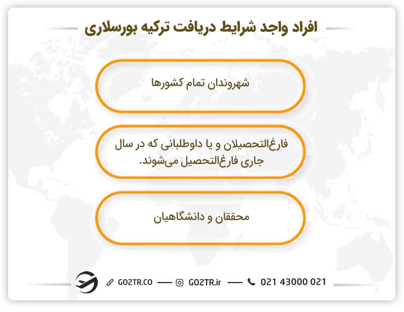 افراد واجد شرایط دریافت تورکیه بورسلاری