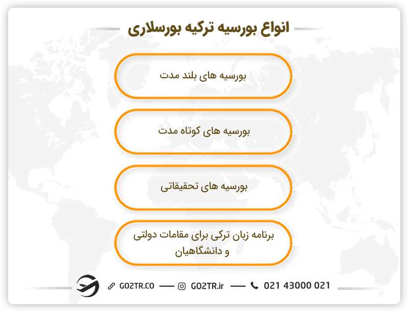 انواع مختلف ترکیه بورسلاری