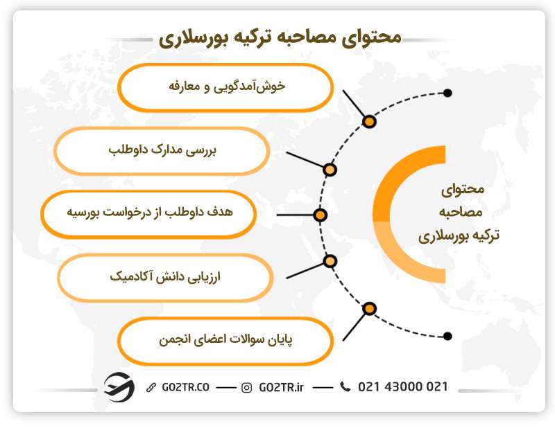 محتوای مصاحبه بورسلاری ترکیه
