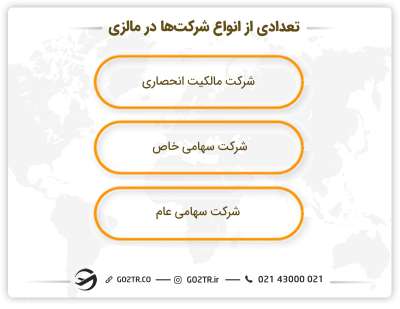 تعدادی از انواع شرکت‌ها در مالزی 