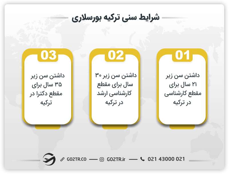 شرایط سنی ترکیه بورسلاری