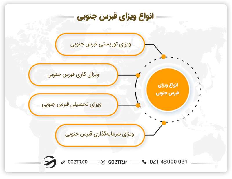 انواع مختلف ویزای قبرس جنوبی
