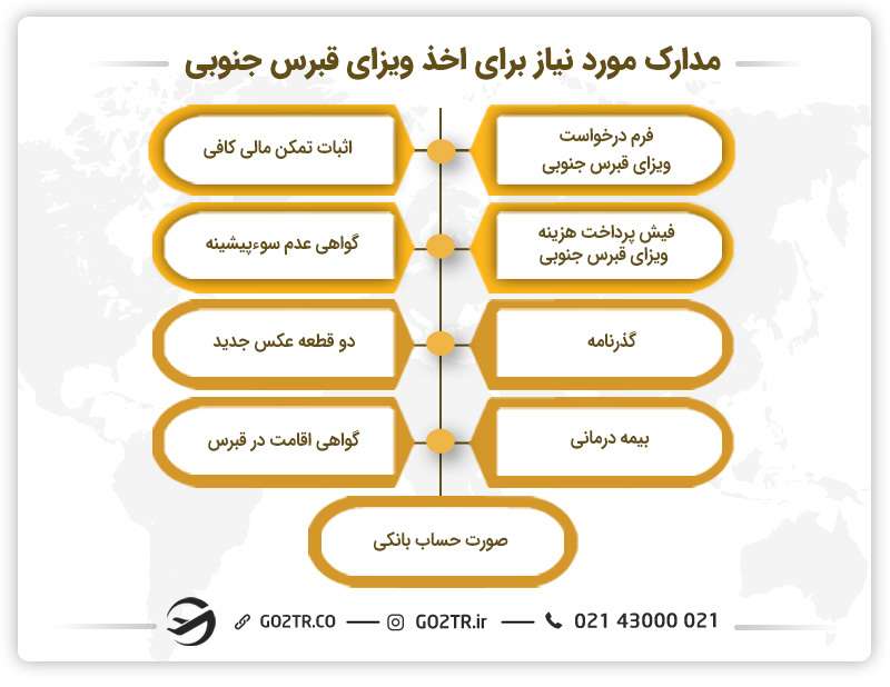 مدارک مورد نیاز برای اخذ ویزای قبرس جنوبی