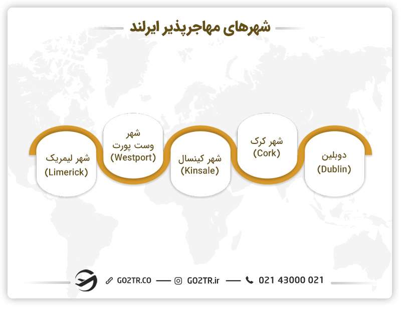 بهترین شهرها برای مهاجرت به ایرلند