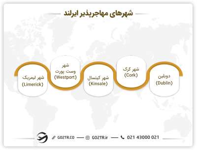 بهترین شهرها برای مهاجرت به ایرلند
