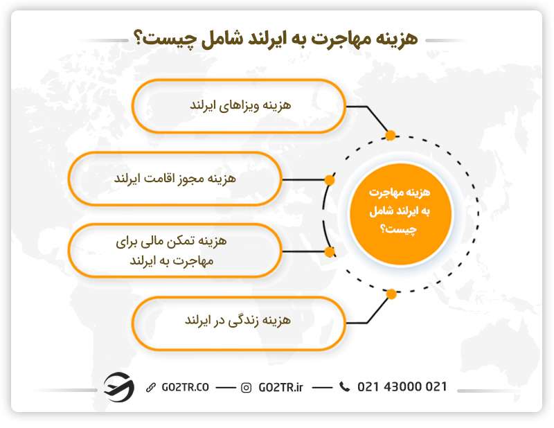 هزینه مهاجرت به ایرلند