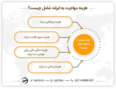 هزینه مهاجرت به ایرلند