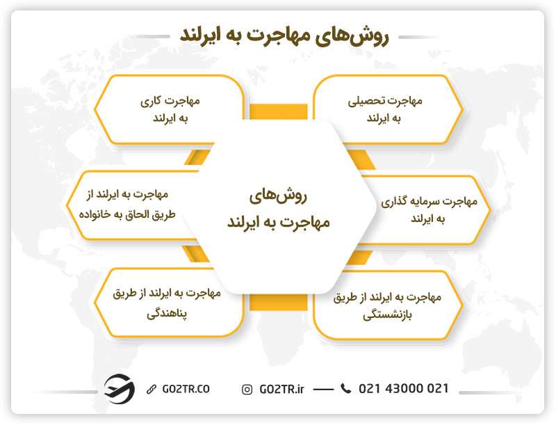 روش‌های مهاجرت به ایرلند 