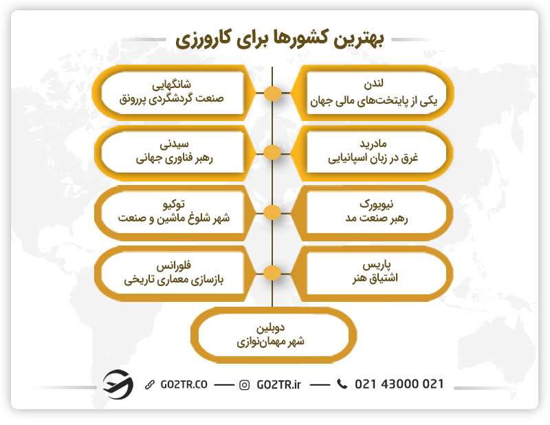 بهترین کشورها برای کارورزی