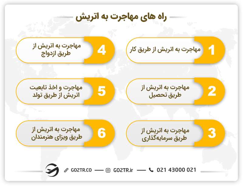 راه‌ های مهاجرت به اتریش