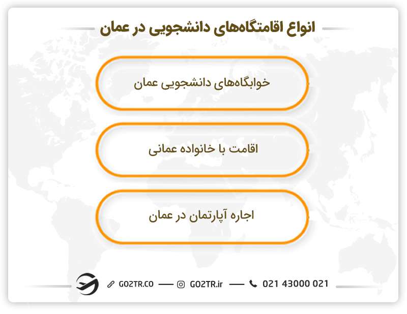 خوابگاه و اقامتگاههای دانشجویی در حین تحصیل در عمان