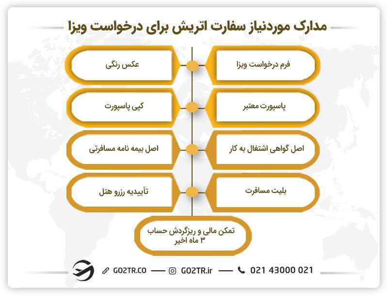 مدارک مورد نیاز سفارت اتریش برای درخواست ویزا