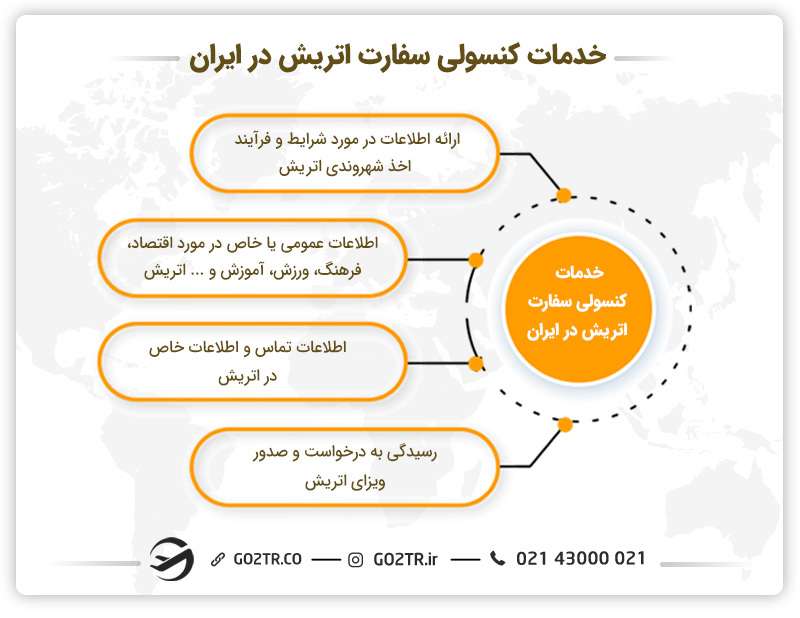 خدمات کنسولی سفارت اتریش در ایران