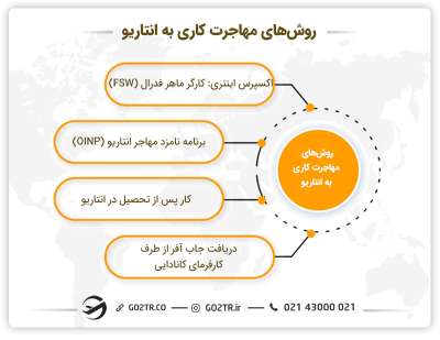 نحوه پیدا کردن کار در انتاریو کانادا
