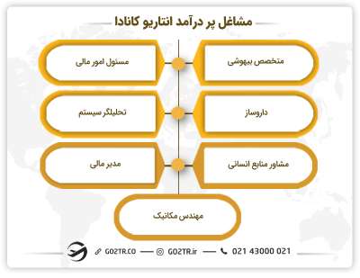 مشاغل پر درآمد انتاریو کانادا